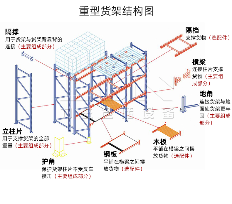 重型貨架詳情頁(yè)_22.jpg